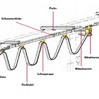 11-Hebezeuge-Stromzufuehrung