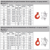 einzelteile_anschlagketten_en-1677-2-3_gk_8_gabelkopflasthaken