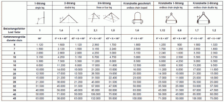 tragfaehigkeiten