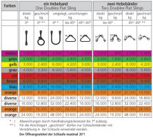 1-hebebaender_tragfaehigkeitstabelle
