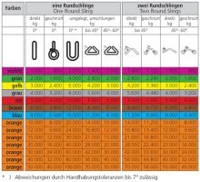 1-rundschlingen-tragfaehigkeitstabelle